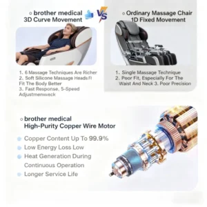 Premium Electric Massage Chair with Smart Technology and Airbag Massage